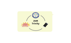 JAM Yojana